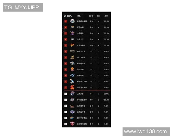 上海篮球队以51分领跑大满贯积分榜展现强劲实力和夺冠潜力